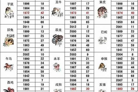 1984屬鼠|1984年属什么的生肖，1984年属鼠的人和什么属相最相配